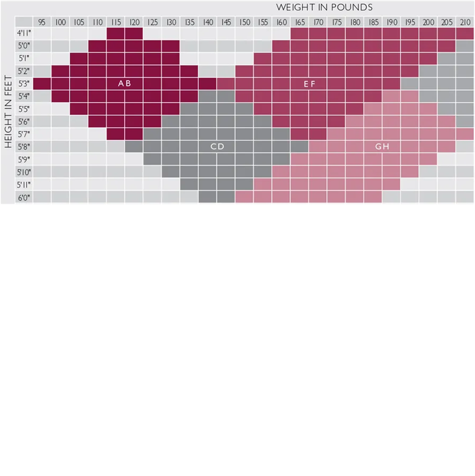 Chart showing weight in pounds based on height in feet with colored squares.
