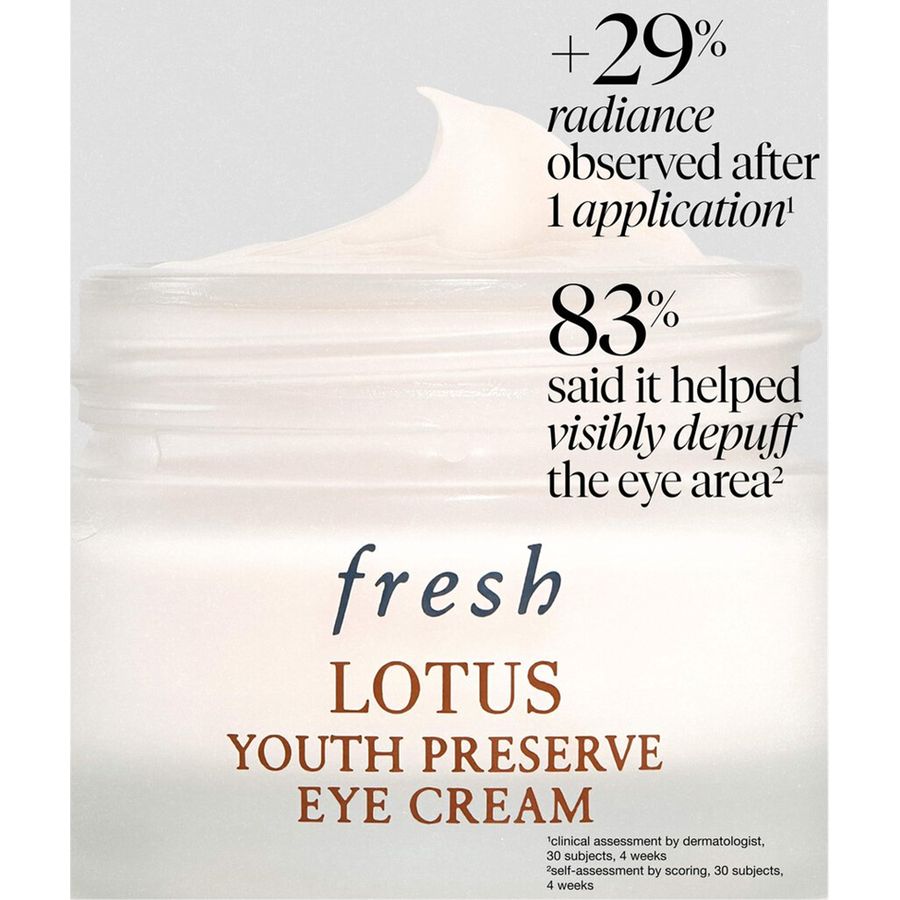 Promotional graphic for Fresh Lotus Youth Preserve Eye Cream featuring a close-up of white cream swirled in a jar against a soft light gray background, with text highlighting claimed results after one application and after four weeks.